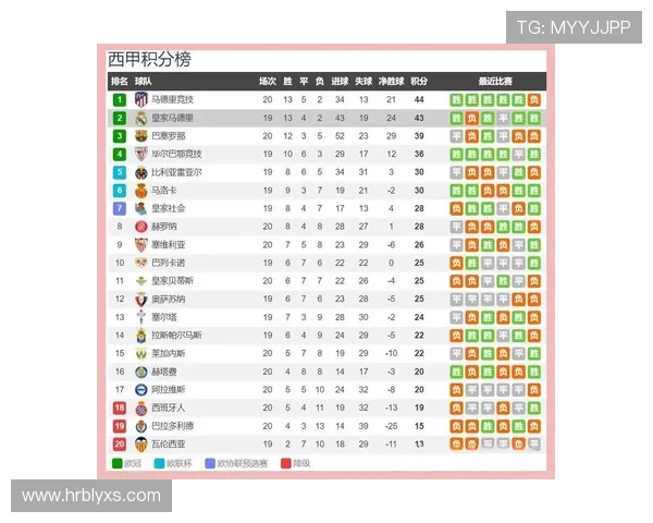 西甲赛程剩余比赛盘点,关键积分争夺战一览 西甲赛程剩余比赛盘点,关键积分争夺战一览