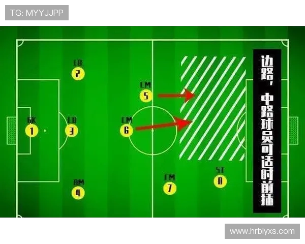 足球比赛中的阵型选择，如何根据对手调整阵型