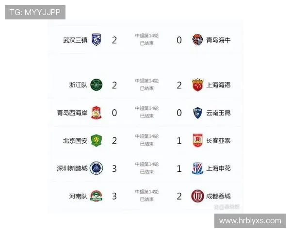 鲁能近年中超联赛表现全纪录 鲁能近年中超联赛表现全纪录