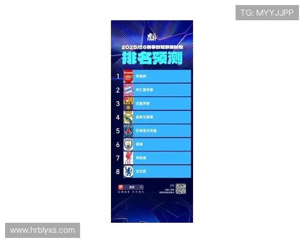 2017年欧冠篮球联赛世界排名最新发布