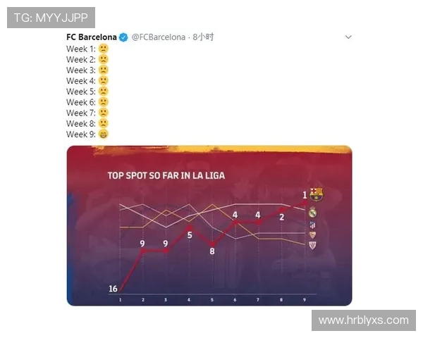2019赛季西甲积分榜及争冠走势简评