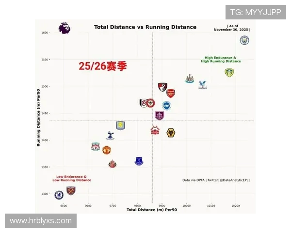 英超球员跑动排行及体能数据最新统计