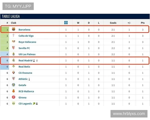 西甲女子足球积分榜排名及联赛赛况