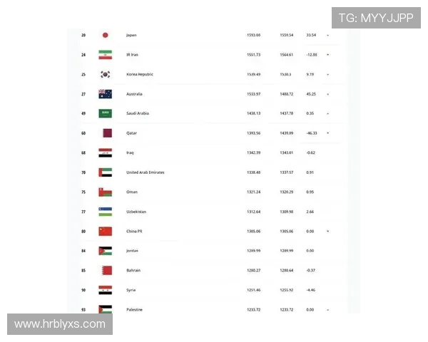 透视FIFA世界杯积分排名背后的强队格局与历史变迁趋势深度解析